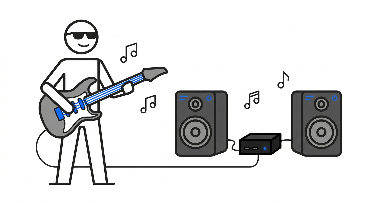 Guitarist using MAP2 as an open source instrument audio processor